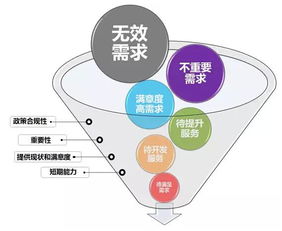 智能家居產(chǎn)品選購(gòu)時(shí)注意這十點(diǎn) 軟件服務(wù)篇