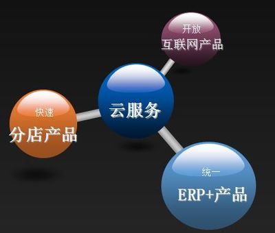 連鎖酒店監(jiān)控系統(tǒng)與好食好客軟件 智能化管理助力首商網(wǎng)話(huà)費(fèi)充值服務(wù)