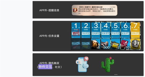 教育產(chǎn)品游戲化設(shè)計(jì) 理論篇 - 話(huà)費(fèi)充值卡的啟發(fā)