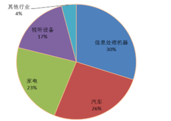 微特電機報告 2017-2023年中國微特電機行業市場全景調查及未來發展趨勢報告