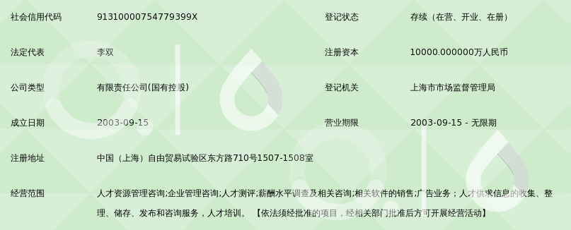 中智人力資源管理咨詢 精細化工企業薪酬調查與人才競爭策略分析