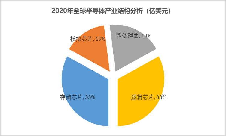 半導體行業深度報告 全球市場概覽與未來展望