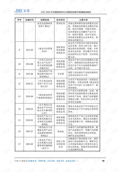 2021-2025年中國固體飲料行業調研及利基市場戰略分析