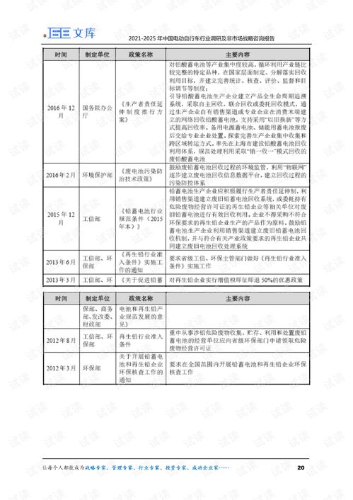 《2021-2025年中國電動自行車行業調研與非市場戰略咨詢報告》概述與啟示