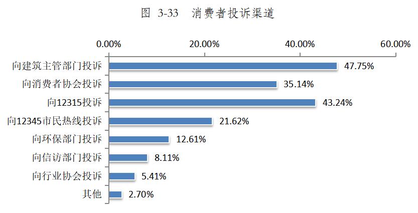 青海省家裝行業(yè)消費(fèi)調(diào)查報(bào)告 高原市場(chǎng)的需求特征與決策邏輯