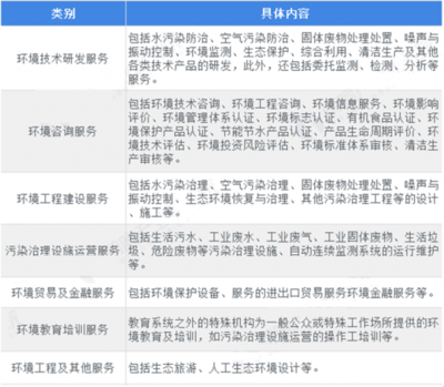 2020-2026年中國環(huán)境污染治理行業(yè)市場(chǎng)發(fā)展動(dòng)向調(diào)查與未來發(fā)展前景預(yù)測(cè)報(bào)告