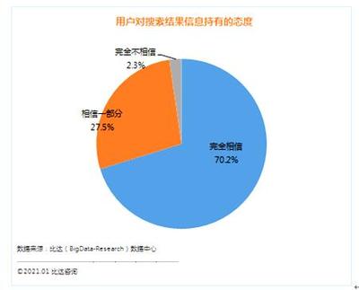 勇?lián)鐣?huì)責(zé)任，鑄就品質(zhì)搜索——中國搜索內(nèi)容質(zhì)量廣獲用戶好評(píng)的市場(chǎng)調(diào)研報(bào)告
